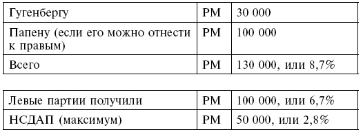 Иллюстрация к книге — Кровавый контракт. Магнаты и тиран. Круппы, Боши, Сименсы и Третий рейх [i_003.jpg]