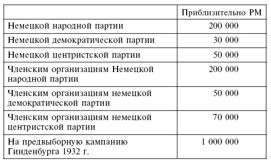 Иллюстрация к книге — Кровавый контракт. Магнаты и тиран. Круппы, Боши, Сименсы и Третий рейх [i_004.jpg]