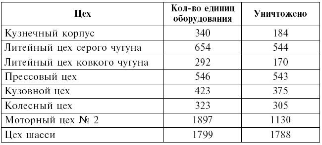Иллюстрация к книге — Тень люфтваффе над Поволжьем. Налеты немецкой авиации на советские промышленные центры. 1942-1943 [i_005.jpg]