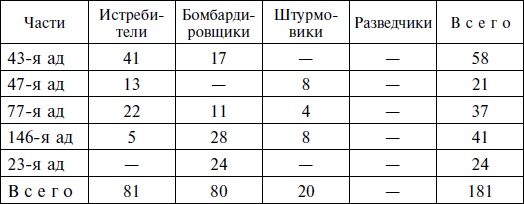 Иллюстрация к книге — &quot;Черная смерть&quot;. Правда и мифы о боевом применении штурмовика ИЛ-2. 1941-1945 [i_001.jpg]
