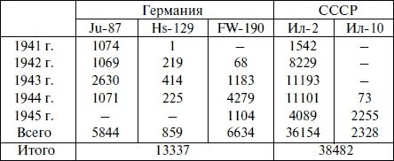 Иллюстрация к книге — &quot;Лаптежник&quot; против &quot;черной смерти&quot;. Обзор развития и действий немецкой и советской штурмовой авиации в ходе Второй мировой войны [i_020.jpg]