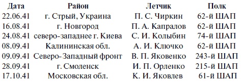 Иллюстрация к книге — &quot;Лаптежник&quot; против &quot;черной смерти&quot;. Обзор развития и действий немецкой и советской штурмовой авиации в ходе Второй мировой войны [i_052.jpg]