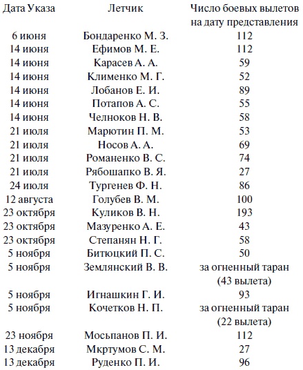 Иллюстрация к книге — &quot;Лаптежник&quot; против &quot;черной смерти&quot;. Обзор развития и действий немецкой и советской штурмовой авиации в ходе Второй мировой войны [i_073.jpg]