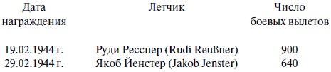 Иллюстрация к книге — &quot;Лаптежник&quot; против &quot;черной смерти&quot;. Обзор развития и действий немецкой и советской штурмовой авиации в ходе Второй мировой войны [i_095.jpg]