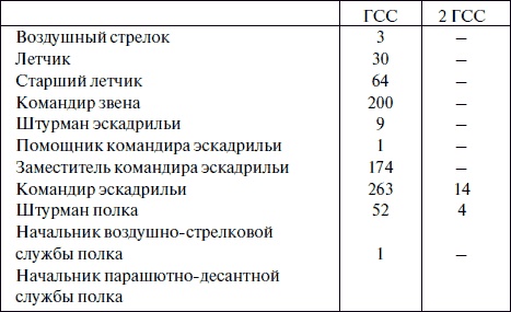 Иллюстрация к книге — &quot;Лаптежник&quot; против &quot;черной смерти&quot;. Обзор развития и действий немецкой и советской штурмовой авиации в ходе Второй мировой войны [i_123.jpg]