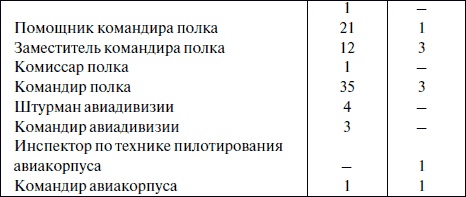 Иллюстрация к книге — &quot;Лаптежник&quot; против &quot;черной смерти&quot;. Обзор развития и действий немецкой и советской штурмовой авиации в ходе Второй мировой войны [i_124.jpg]