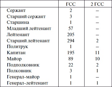 Иллюстрация к книге — &quot;Лаптежник&quot; против &quot;черной смерти&quot;. Обзор развития и действий немецкой и советской штурмовой авиации в ходе Второй мировой войны [i_126.jpg]