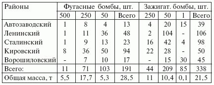 Иллюстрация к книге — Свастика над Волгой. Люфтваффе против сталинской ПВО [i_121.jpg]