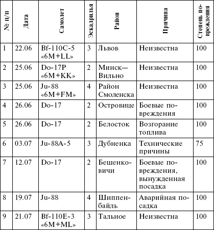 Иллюстрация к книге — Всевидящее око фюрера. Дальняя разведка люфтваффе на Восточном фронте. 1941-1943 [i_001.jpg]