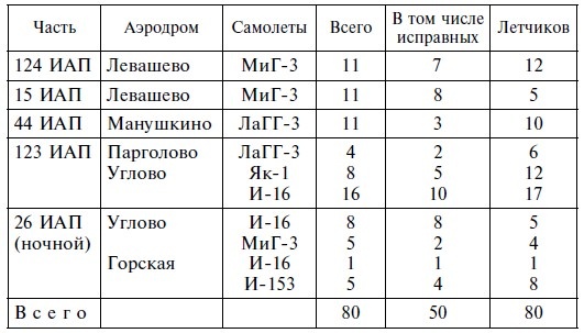 Иллюстрация к книге — Воздушная битва за город на Неве. Защитники Ленинграда против асов люфтваффе [i_001.jpg]