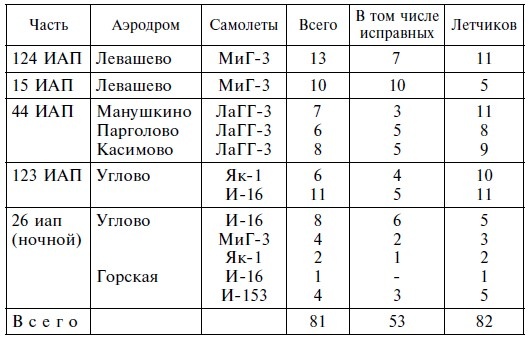 Иллюстрация к книге — Воздушная битва за город на Неве. Защитники Ленинграда против асов люфтваффе [i_002.jpg]