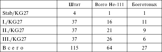 Иллюстрация к книге — Воздушные извозчики вермахта. Транспортная авиация люфтваффе 1939-1945 [i_001.jpg]