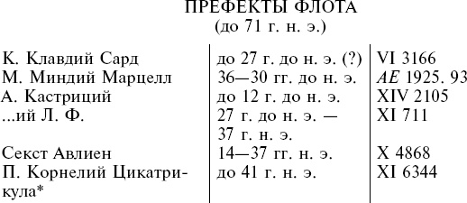 Иллюстрация к книге — Флот Римской империи [_4.jpg]