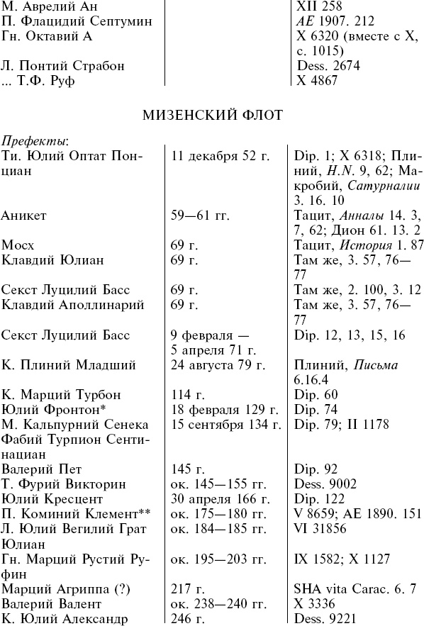 Иллюстрация к книге — Флот Римской империи [_5.jpg]