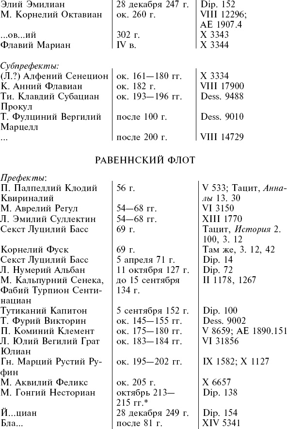 Иллюстрация к книге — Флот Римской империи [_6.jpg]