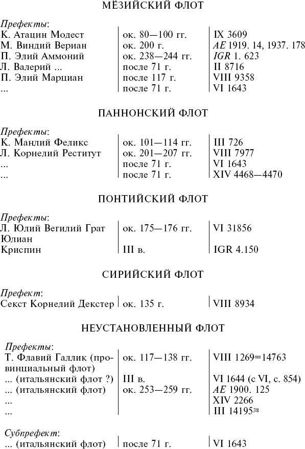Иллюстрация к книге — Флот Римской империи [_8.jpg]