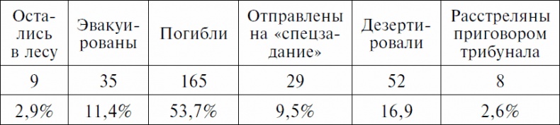 Иллюстрация к книге — Долгая дорога домой. Воспоминания крымского татарина об участии в Великой Отечественной войне. 1941-1944 [_01.jpg]