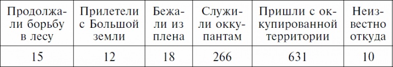 Иллюстрация к книге — Долгая дорога домой. Воспоминания крымского татарина об участии в Великой Отечественной войне. 1941-1944 [_04.jpg]