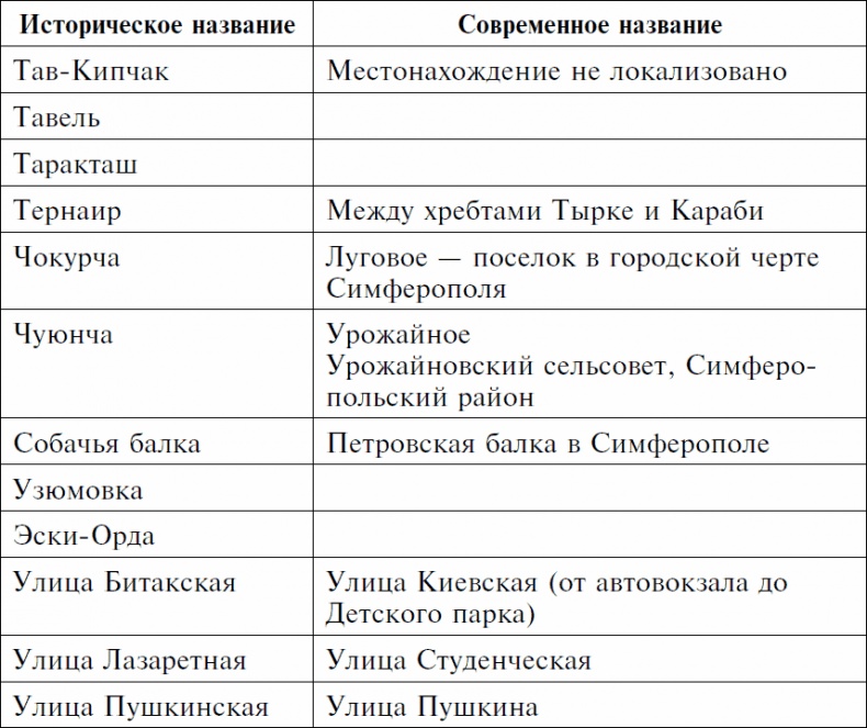 Иллюстрация к книге — Долгая дорога домой. Воспоминания крымского татарина об участии в Великой Отечественной войне. 1941-1944 [_07.jpg]
