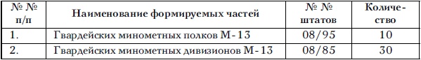Советские танковые армии в бою