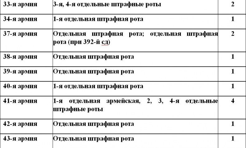 Иллюстрация к книге — Штрафбаты и заградотряды Красной Армии [i_008.jpg]