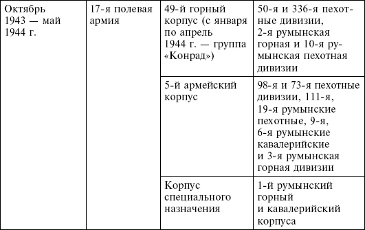 Иллюстрация к книге — Крым в период немецкой оккупации. Национальные отношения, коллаборационизм и партизанское движение [i_009.jpg]