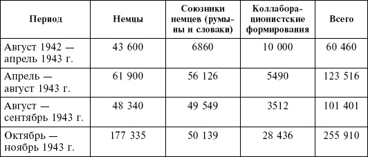 Иллюстрация к книге — Крым в период немецкой оккупации. Национальные отношения, коллаборационизм и партизанское движение [i_012.jpg]