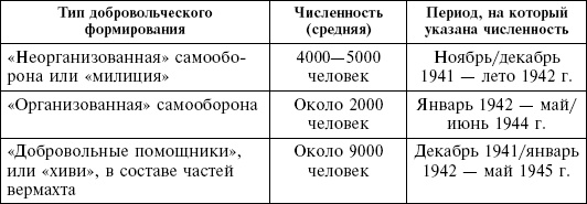 Иллюстрация к книге — Крым в период немецкой оккупации. Национальные отношения, коллаборационизм и партизанское движение [i_019.jpg]