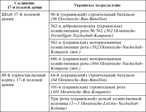 Иллюстрация к книге — Крым в период немецкой оккупации. Национальные отношения, коллаборационизм и партизанское движение [i_024.jpg]