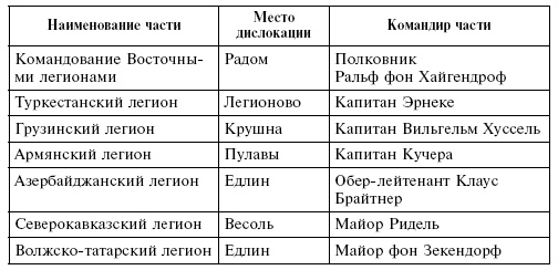 Иллюстрация к книге — Крым в период немецкой оккупации. Национальные отношения, коллаборационизм и партизанское движение [i_026.jpg]