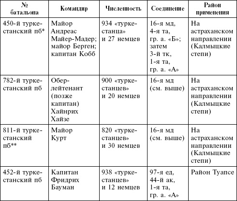 Иллюстрация к книге — Крым в период немецкой оккупации. Национальные отношения, коллаборационизм и партизанское движение [i_027.jpg]