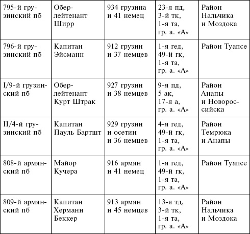 Иллюстрация к книге — Крым в период немецкой оккупации. Национальные отношения, коллаборационизм и партизанское движение [i_029.jpg]