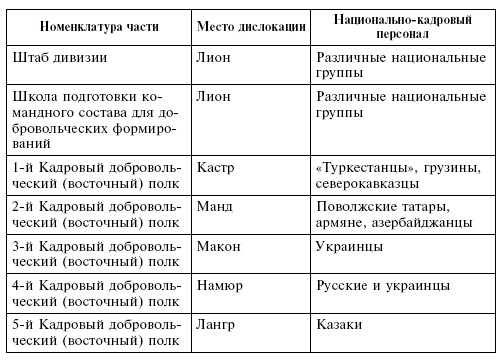 Иллюстрация к книге — Крым в период немецкой оккупации. Национальные отношения, коллаборационизм и партизанское движение [i_030.jpg]