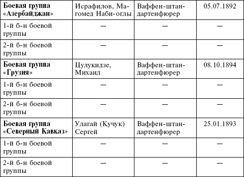 Иллюстрация к книге — Крым в период немецкой оккупации. Национальные отношения, коллаборационизм и партизанское движение [i_036.jpg]