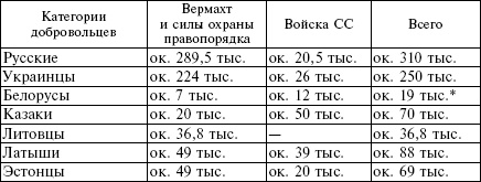 Иллюстрация к книге — Белорусские коллаборационисты. Сотрудничество с оккупантами на территории Белоруссии. 1941-1945 [_01.jpg]