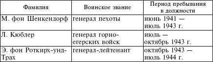 Иллюстрация к книге — Белорусские коллаборационисты. Сотрудничество с оккупантами на территории Белоруссии. 1941-1945 [_04.jpg]
