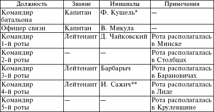 Иллюстрация к книге — Белорусские коллаборационисты. Сотрудничество с оккупантами на территории Белоруссии. 1941-1945 [_07.jpg]