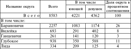 Иллюстрация к книге — Белорусские коллаборационисты. Сотрудничество с оккупантами на территории Белоруссии. 1941-1945 [_18.jpg]