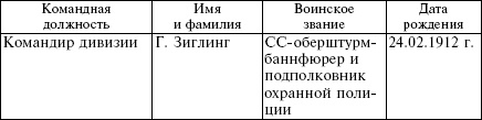 Иллюстрация к книге — Белорусские коллаборационисты. Сотрудничество с оккупантами на территории Белоруссии. 1941-1945 [_23.jpg]