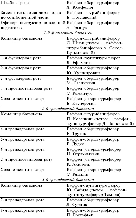 Иллюстрация к книге — Белорусские коллаборационисты. Сотрудничество с оккупантами на территории Белоруссии. 1941-1945 [_26.jpg]