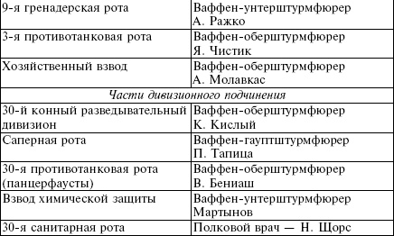 Иллюстрация к книге — Белорусские коллаборационисты. Сотрудничество с оккупантами на территории Белоруссии. 1941-1945 [_27.jpg]
