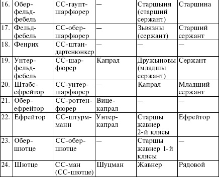 Иллюстрация к книге — Белорусские коллаборационисты. Сотрудничество с оккупантами на территории Белоруссии. 1941-1945 [_46.jpg]
