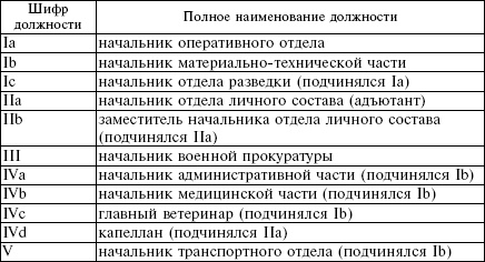 Иллюстрация к книге — Белорусские коллаборационисты. Сотрудничество с оккупантами на территории Белоруссии. 1941-1945 [_51.jpg]
