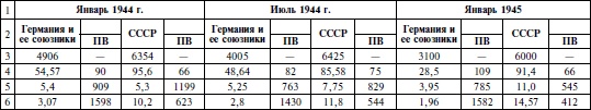 Курская битва. Оборона. Планирование и подготовка операции "Цитадель". 1943