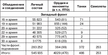 Иллюстрация к книге — Вяземская катастрофа 41-го года [_04.jpg]