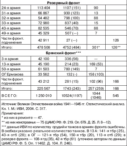 Иллюстрация к книге — Вяземская катастрофа 41-го года [_04_.jpg]
