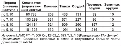 Иллюстрация к книге — Вяземская катастрофа 41-го года [_06.jpg]