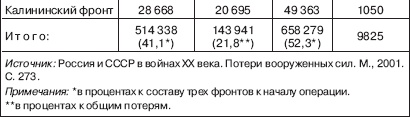 Иллюстрация к книге — Вяземская катастрофа 41-го года [_07_.jpg]
