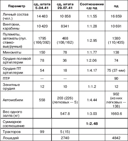 Иллюстрация к книге — Вяземская катастрофа 41-го года [_08.jpg]