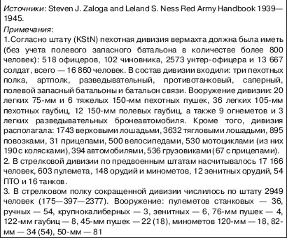 Иллюстрация к книге — Вяземская катастрофа 41-го года [_08_.jpg]